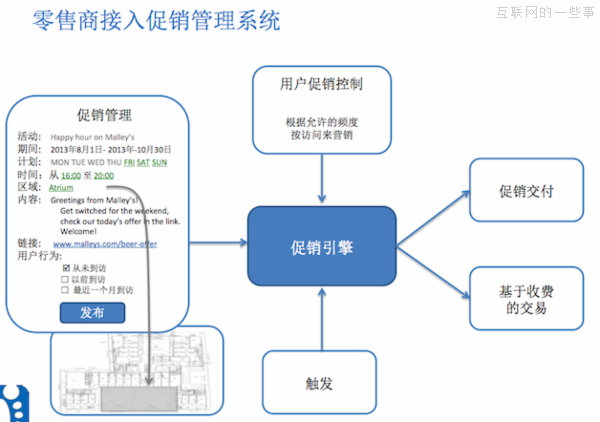 一個(gè)電商總監(jiān)的頓悟：用B2C思維做O2O的可行性,互聯(lián)網(wǎng)的一些事