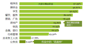 深度挖掘：中國(guó)最活躍的屌絲究竟是一群什么人？,互聯(lián)網(wǎng)的一些事