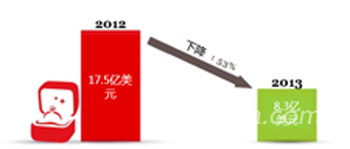 深度挖掘：中國(guó)最活躍的屌絲究竟是一群什么人？,互聯(lián)網(wǎng)的一些事