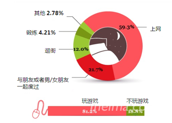 深度挖掘：中國(guó)最活躍的屌絲究竟是一群什么人？,互聯(lián)網(wǎng)的一些事