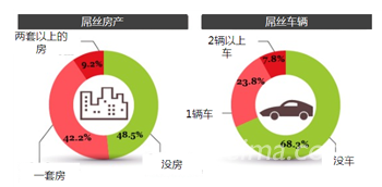 深度挖掘：中國(guó)最活躍的屌絲究竟是一群什么人？,互聯(lián)網(wǎng)的一些事