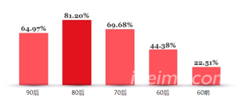 深度挖掘：中國(guó)最活躍的屌絲究竟是一群什么人？,互聯(lián)網(wǎng)的一些事