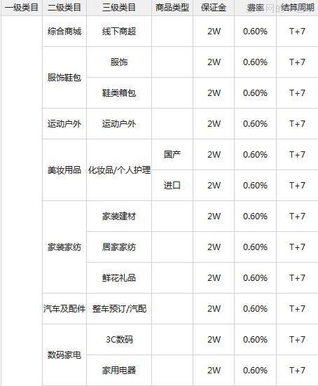 微信支付接口對認證服務(wù)號開啟 費率低于支付寶！,互聯(lián)網(wǎng)的一些事