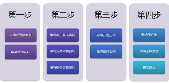 微信支付接口對認證服務(wù)號開啟 費率低于支付寶！,互聯(lián)網(wǎng)的一些事