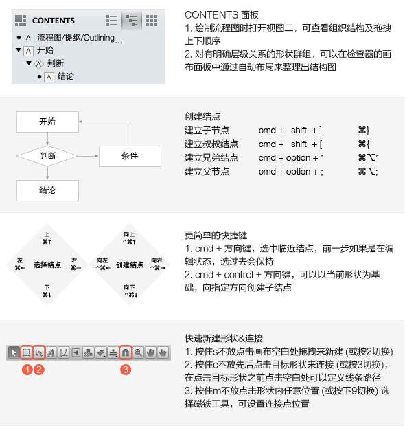加速原型設計--哪個才是最好的原型繪制工具呢?,互聯(lián)網的一些事