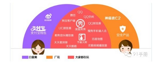 騰訊移動(dòng)互聯(lián)網(wǎng)調(diào)查報(bào)告：高富帥和白富美使用WIFI接入占比較高,互聯(lián)網(wǎng)的一些事