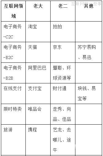 朋友圈熱薦：互聯(lián)網(wǎng)老二逆襲的6大法寶,互聯(lián)網(wǎng)的一些事