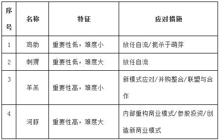 朋友圈熱薦：互聯(lián)網(wǎng)老二逆襲的6大法寶,互聯(lián)網(wǎng)的一些事