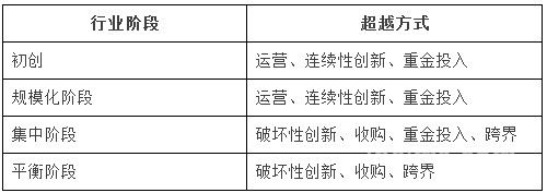 朋友圈熱薦：互聯(lián)網(wǎng)老二逆襲的6大法寶,互聯(lián)網(wǎng)的一些事