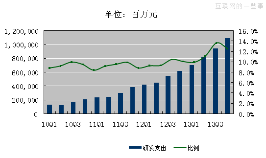 百度Q4財(cái)報(bào)圖解：凈利4.599億美元 同比降0.4%,互聯(lián)網(wǎng)的一些事