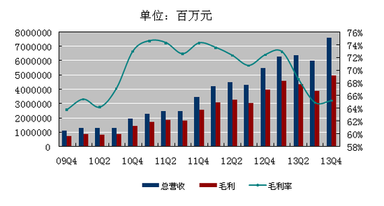 百度Q4財(cái)報(bào)圖解：凈利4.599億美元 同比降0.4%,互聯(lián)網(wǎng)的一些事