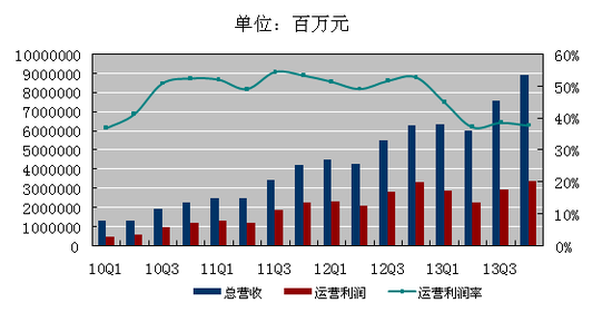 百度Q4財(cái)報(bào)圖解：凈利4.599億美元 同比降0.4%,互聯(lián)網(wǎng)的一些事