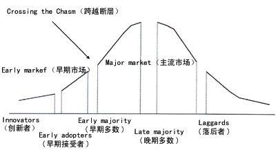 剖析：關(guān)于“微信之父”張小龍的設(shè)計漏洞,互聯(lián)網(wǎng)的一些事