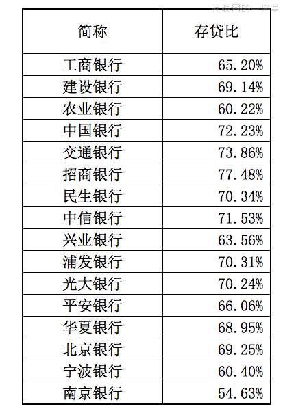 中國對(duì)互聯(lián)網(wǎng)金融的誤讀與偏見,互聯(lián)網(wǎng)的一些事