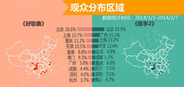 數(shù)據(jù)論英雄：《中國(guó)好歌曲》PK《我是歌手》,互聯(lián)網(wǎng)的一些事