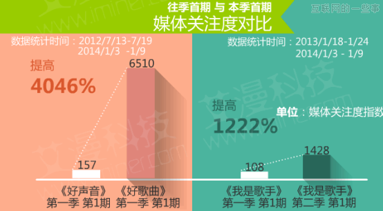 數(shù)據(jù)論英雄：《中國(guó)好歌曲》PK《我是歌手》,互聯(lián)網(wǎng)的一些事