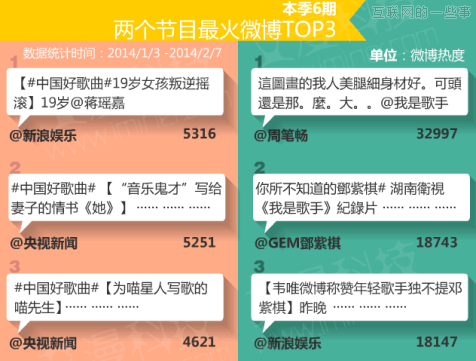 數(shù)據(jù)論英雄：《中國(guó)好歌曲》PK《我是歌手》,互聯(lián)網(wǎng)的一些事