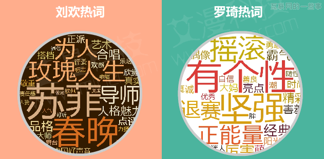 數(shù)據(jù)論英雄：《中國(guó)好歌曲》PK《我是歌手》,互聯(lián)網(wǎng)的一些事