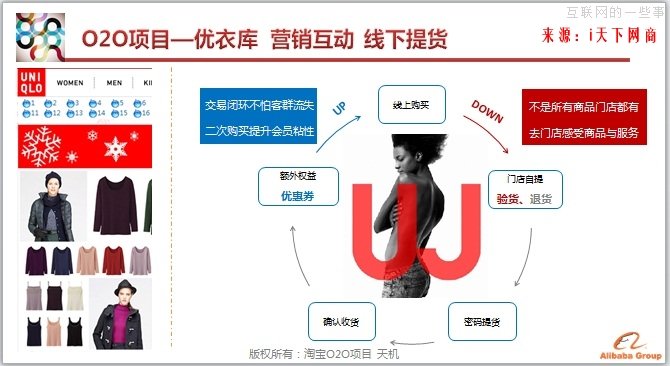 天機解讀：淘寶O2O的核心就是場景化,互聯(lián)網的一些事