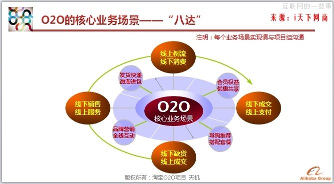天機解讀：淘寶O2O的核心就是場景化,互聯(lián)網的一些事