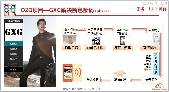天機解讀：淘寶O2O的核心就是場景化,互聯(lián)網的一些事