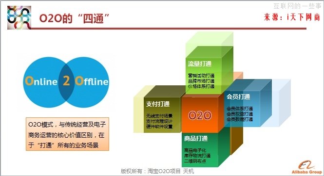 天機解讀：淘寶O2O的核心就是場景化,互聯(lián)網的一些事