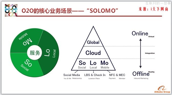 天機解讀：淘寶O2O的核心就是場景化,互聯(lián)網的一些事
