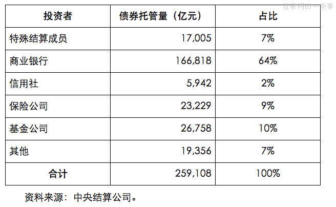 支付寶回應(yīng)：余額寶能干擾市場(chǎng)利率、抬高社會(huì)成本嗎？,互聯(lián)網(wǎng)的一些事
