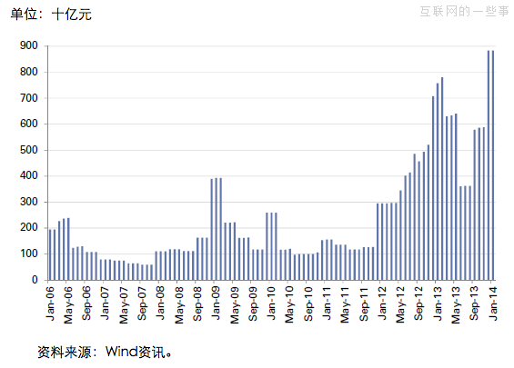 支付寶回應(yīng)：余額寶能干擾市場(chǎng)利率、抬高社會(huì)成本嗎？,互聯(lián)網(wǎng)的一些事