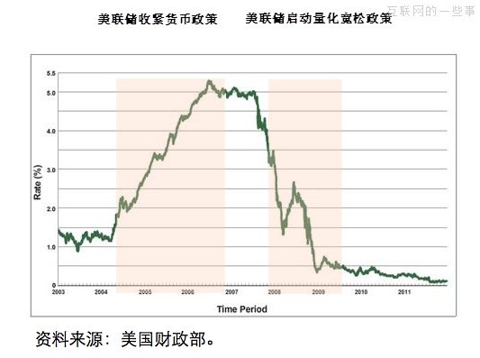 支付寶回應(yīng)：余額寶能干擾市場(chǎng)利率、抬高社會(huì)成本嗎？,互聯(lián)網(wǎng)的一些事