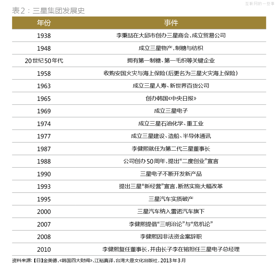 解剖“秘書室”：三星共和國最頂級的中樞與大腦,互聯(lián)網(wǎng)的一些事