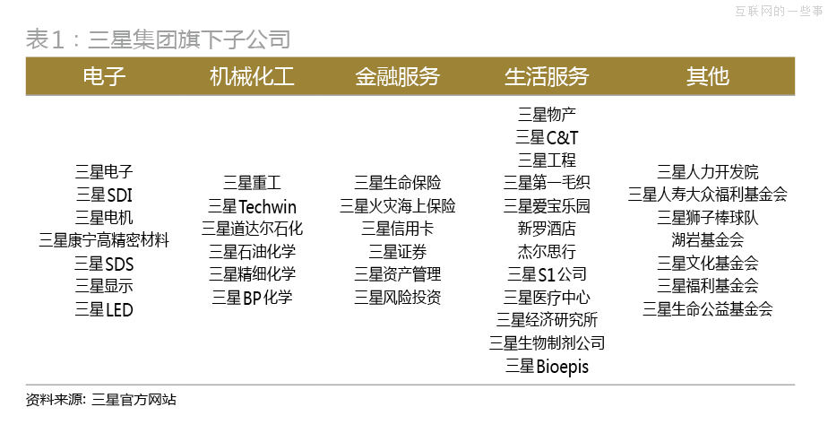 解剖“秘書室”：三星共和國最頂級的中樞與大腦,互聯(lián)網(wǎng)的一些事