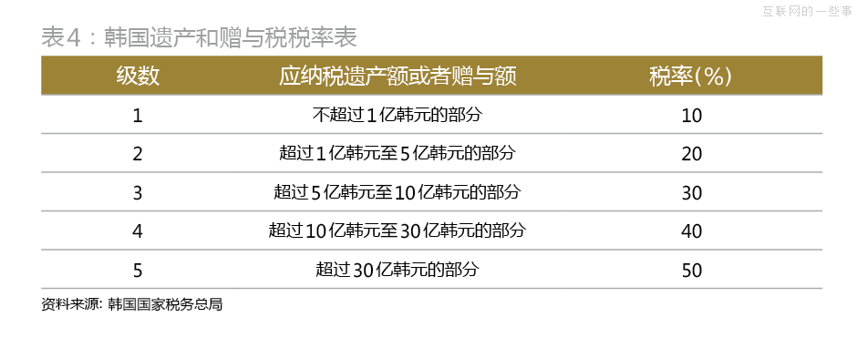 解剖“秘書室”：三星共和國最頂級的中樞與大腦,互聯(lián)網(wǎng)的一些事