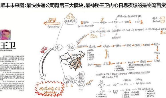 【推薦】37個大佬手繪圖，十年產(chǎn)業(yè)結(jié)構(gòu)我秒懂了！,互聯(lián)網(wǎng)的一些事