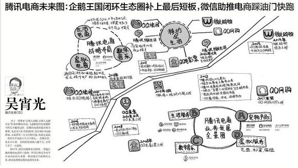 【推薦】37個大佬手繪圖，十年產(chǎn)業(yè)結(jié)構(gòu)我秒懂了！,互聯(lián)網(wǎng)的一些事