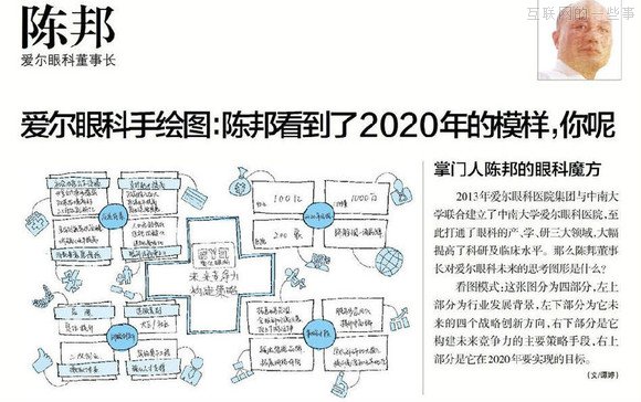【推薦】37個大佬手繪圖，十年產(chǎn)業(yè)結(jié)構(gòu)我秒懂了！,互聯(lián)網(wǎng)的一些事