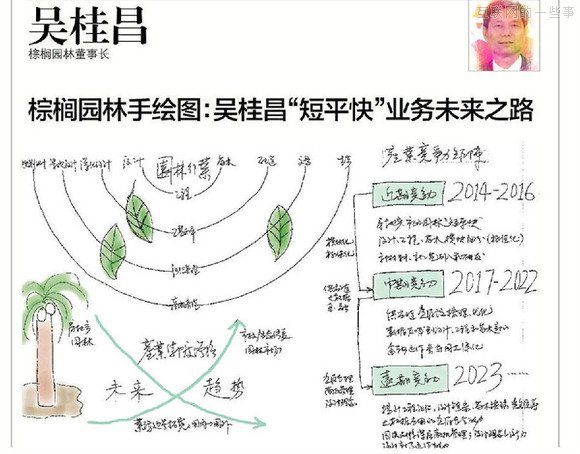 【推薦】37個大佬手繪圖，十年產(chǎn)業(yè)結(jié)構(gòu)我秒懂了！,互聯(lián)網(wǎng)的一些事