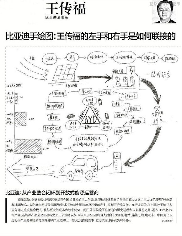 【推薦】37個大佬手繪圖，十年產(chǎn)業(yè)結(jié)構(gòu)我秒懂了！,互聯(lián)網(wǎng)的一些事