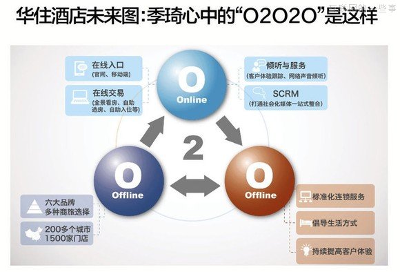 【推薦】37個大佬手繪圖，十年產(chǎn)業(yè)結(jié)構(gòu)我秒懂了！,互聯(lián)網(wǎng)的一些事