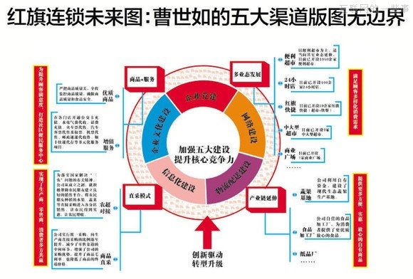 【推薦】37個大佬手繪圖，十年產(chǎn)業(yè)結(jié)構(gòu)我秒懂了！,互聯(lián)網(wǎng)的一些事