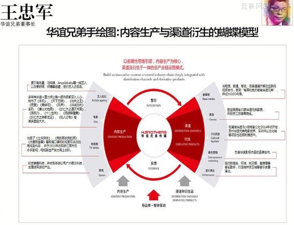 【推薦】37個大佬手繪圖，十年產(chǎn)業(yè)結(jié)構(gòu)我秒懂了！,互聯(lián)網(wǎng)的一些事