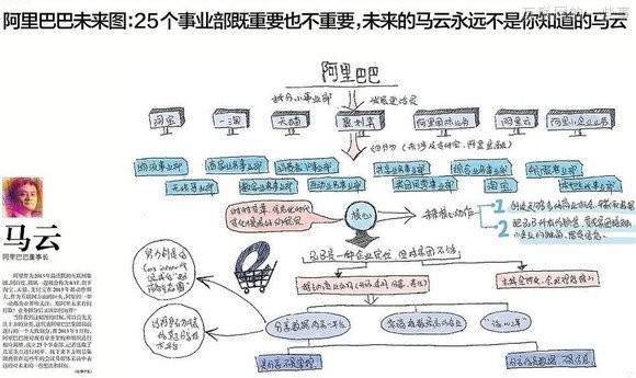 【推薦】37個大佬手繪圖，十年產(chǎn)業(yè)結(jié)構(gòu)我秒懂了！,互聯(lián)網(wǎng)的一些事