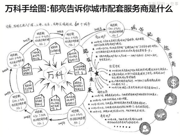 【推薦】37個大佬手繪圖，十年產(chǎn)業(yè)結(jié)構(gòu)我秒懂了！,互聯(lián)網(wǎng)的一些事