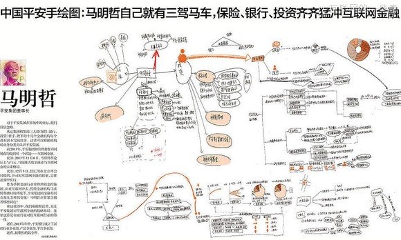 【推薦】37個大佬手繪圖，十年產(chǎn)業(yè)結(jié)構(gòu)我秒懂了！,互聯(lián)網(wǎng)的一些事