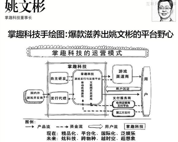 【推薦】37個大佬手繪圖，十年產(chǎn)業(yè)結(jié)構(gòu)我秒懂了！,互聯(lián)網(wǎng)的一些事