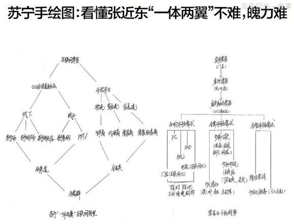 【推薦】37個大佬手繪圖，十年產(chǎn)業(yè)結(jié)構(gòu)我秒懂了！,互聯(lián)網(wǎng)的一些事