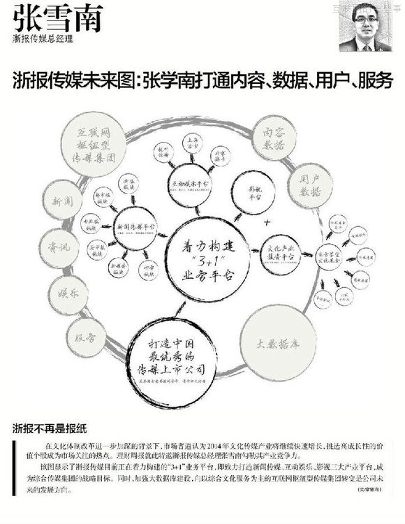 【推薦】37個大佬手繪圖，十年產(chǎn)業(yè)結(jié)構(gòu)我秒懂了！,互聯(lián)網(wǎng)的一些事