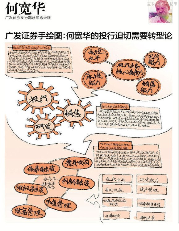【推薦】37個大佬手繪圖，十年產(chǎn)業(yè)結(jié)構(gòu)我秒懂了！,互聯(lián)網(wǎng)的一些事