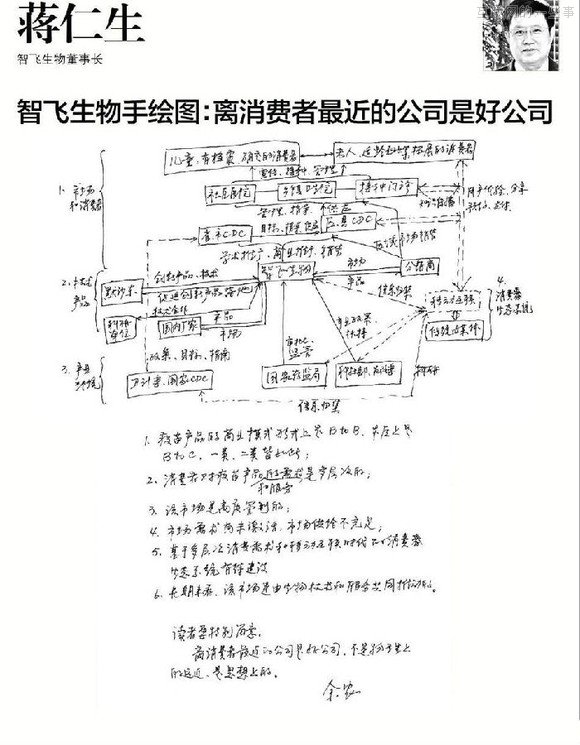 【推薦】37個大佬手繪圖，十年產(chǎn)業(yè)結(jié)構(gòu)我秒懂了！,互聯(lián)網(wǎng)的一些事