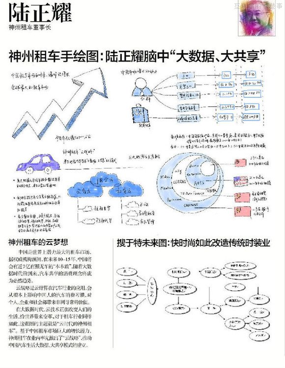 【推薦】37個大佬手繪圖，十年產(chǎn)業(yè)結(jié)構(gòu)我秒懂了！,互聯(lián)網(wǎng)的一些事